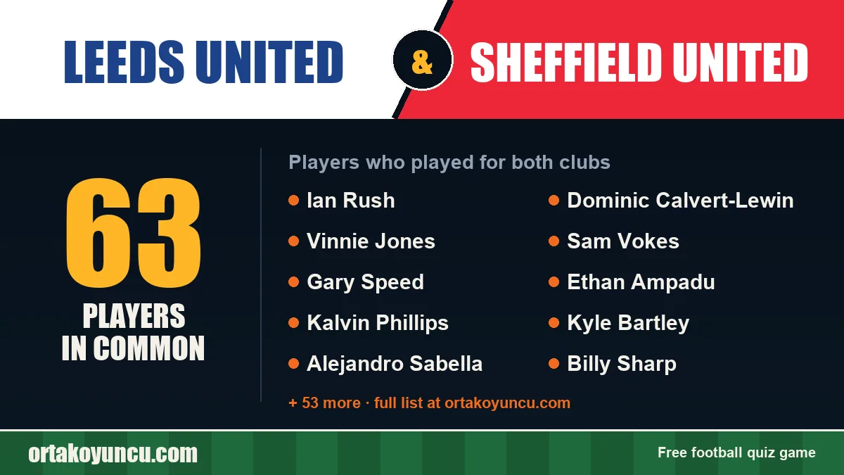 Players who played for both Leeds United and Sheffield United: 63 players