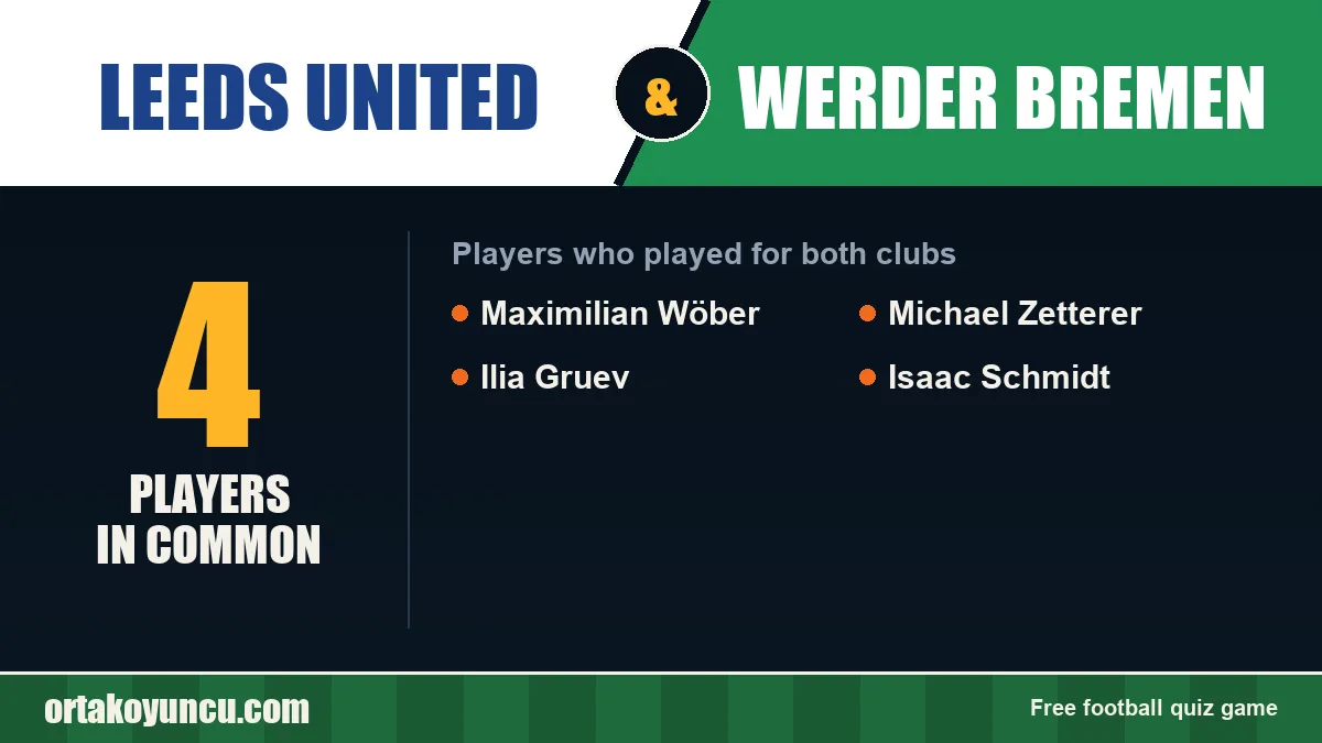 Players who played for both Leeds United and Werder Bremen: 4 players