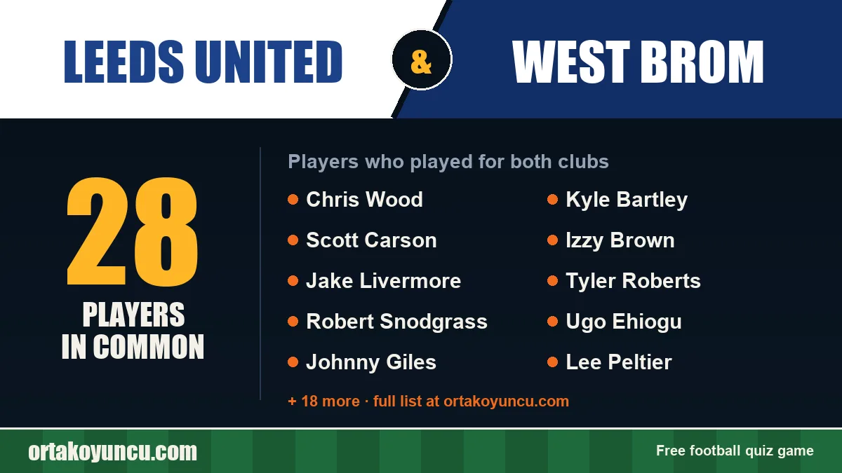 Players who played for both Leeds United and West Brom: 28 players