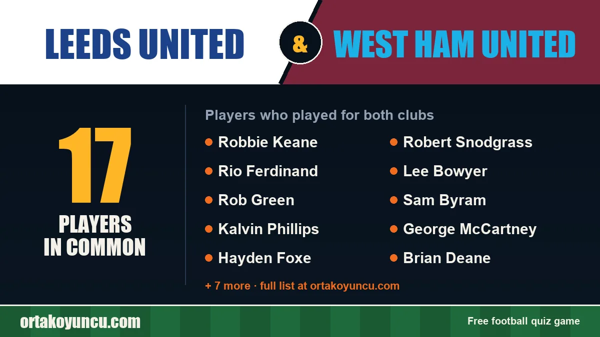 Players who played for both Leeds United and West Ham United: 17 players