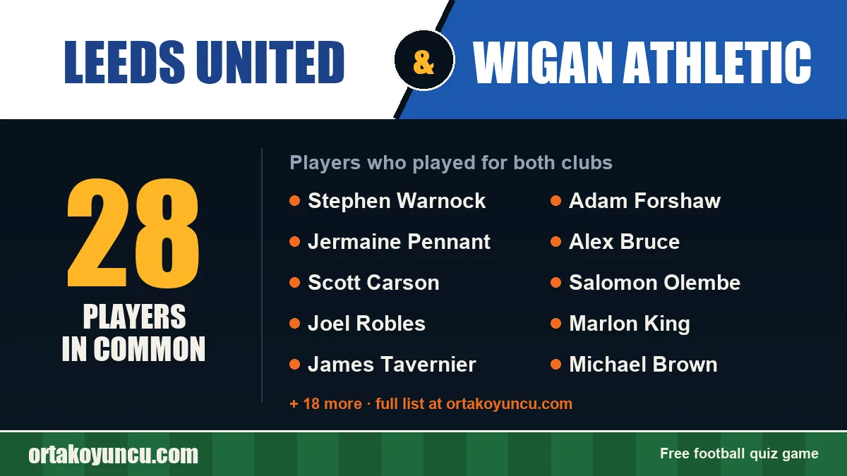 Players who played for both Leeds United and Wigan Athletic: 28 players