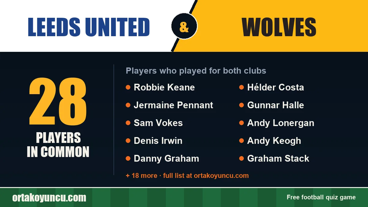 Players who played for both Leeds United and Wolves: 28 players