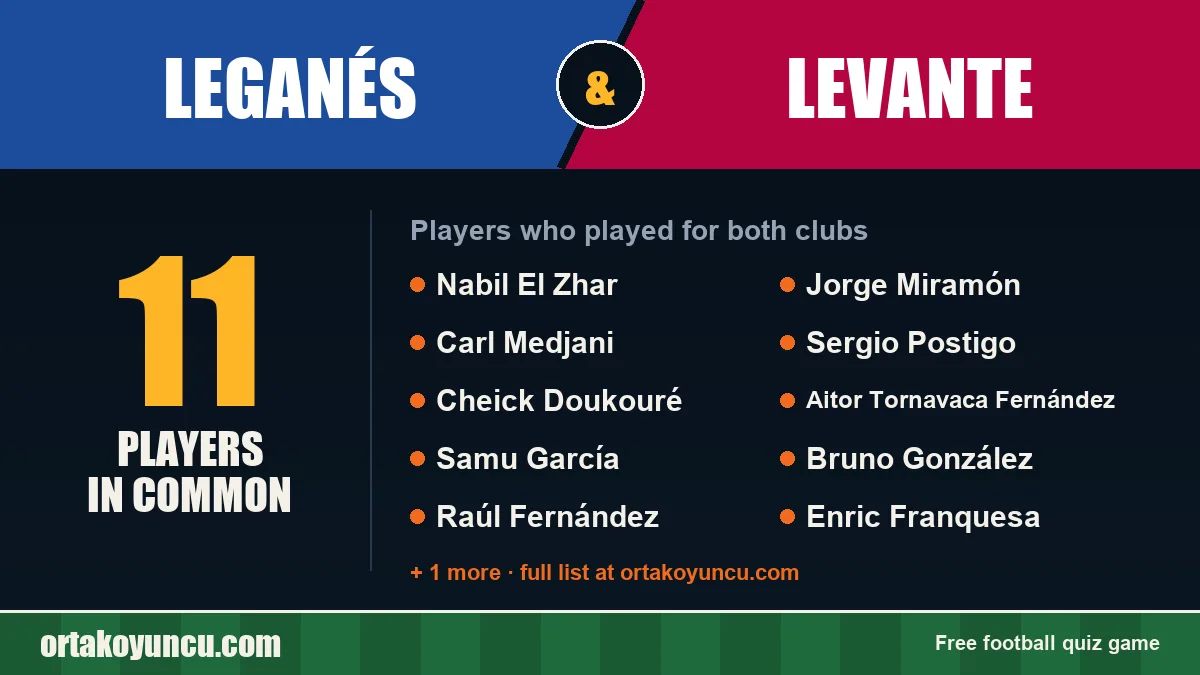 Players who played for both Leganés and Levante: 11 players