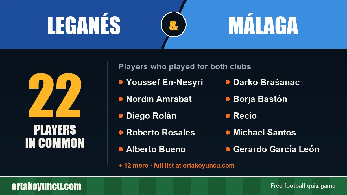 Players who played for both Leganés and Málaga: 22 players