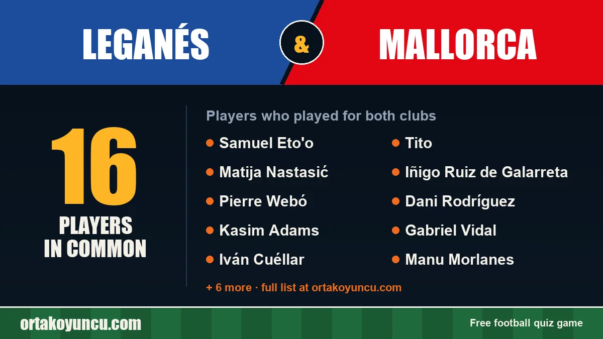 Players who played for both Leganés and Mallorca: 16 players