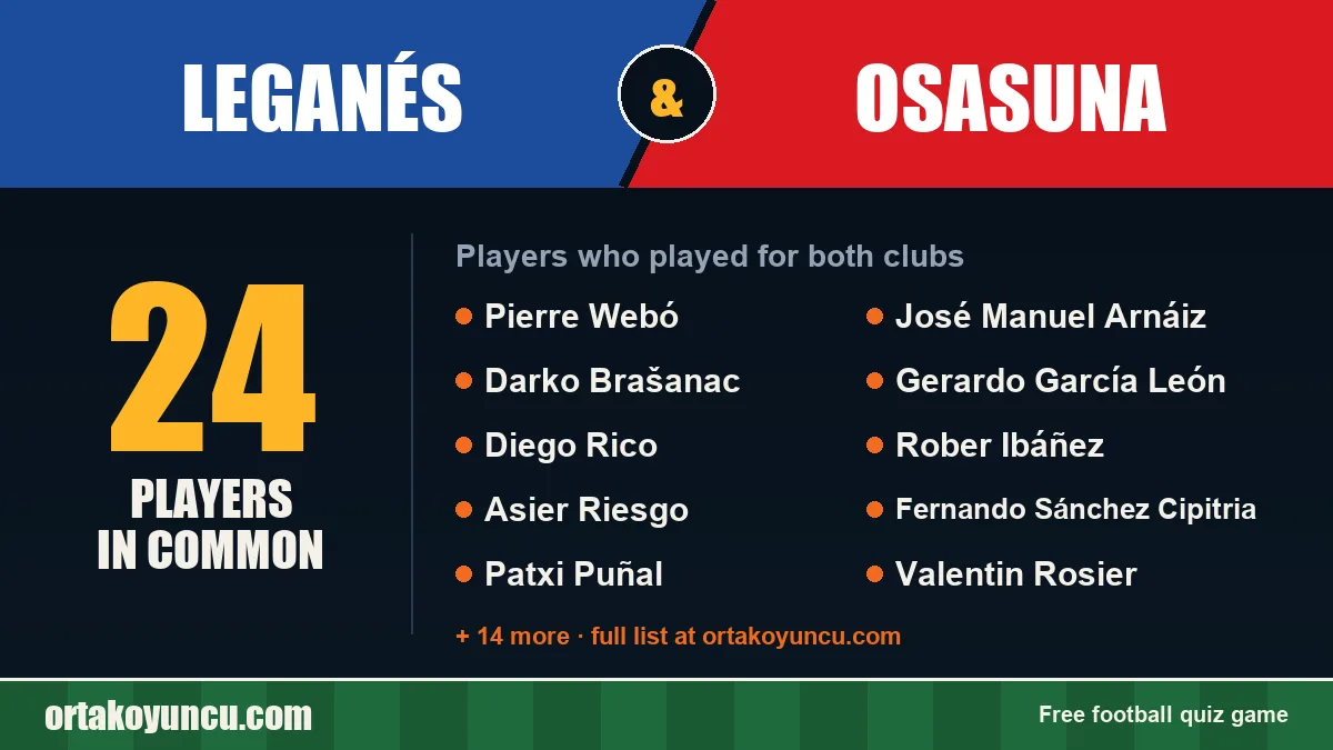 Players who played for both Leganés and Osasuna: 24 players