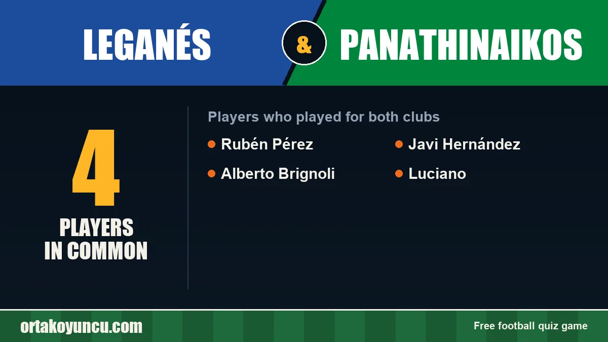 Players who played for both Leganés and Panathinaikos: 4 players