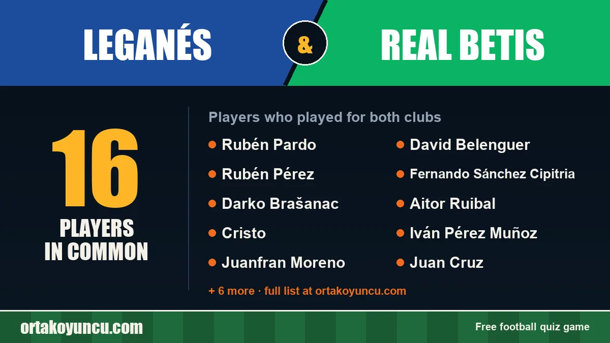Players who played for both Leganés and Real Betis: 16 players