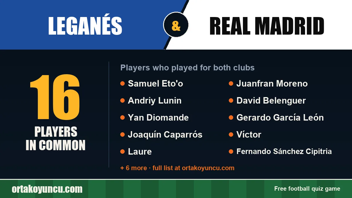 Players who played for both Leganés and Real Madrid: 16 players