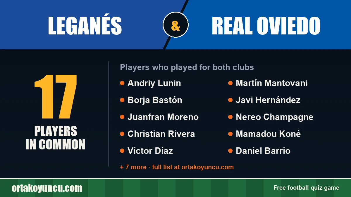 Players who played for both Leganés and Real Oviedo: 17 players
