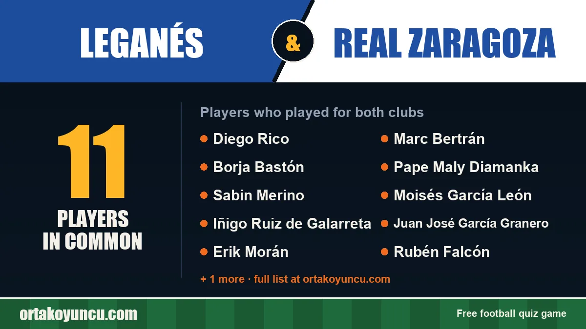 Players who played for both Leganés and Real Zaragoza: 11 players