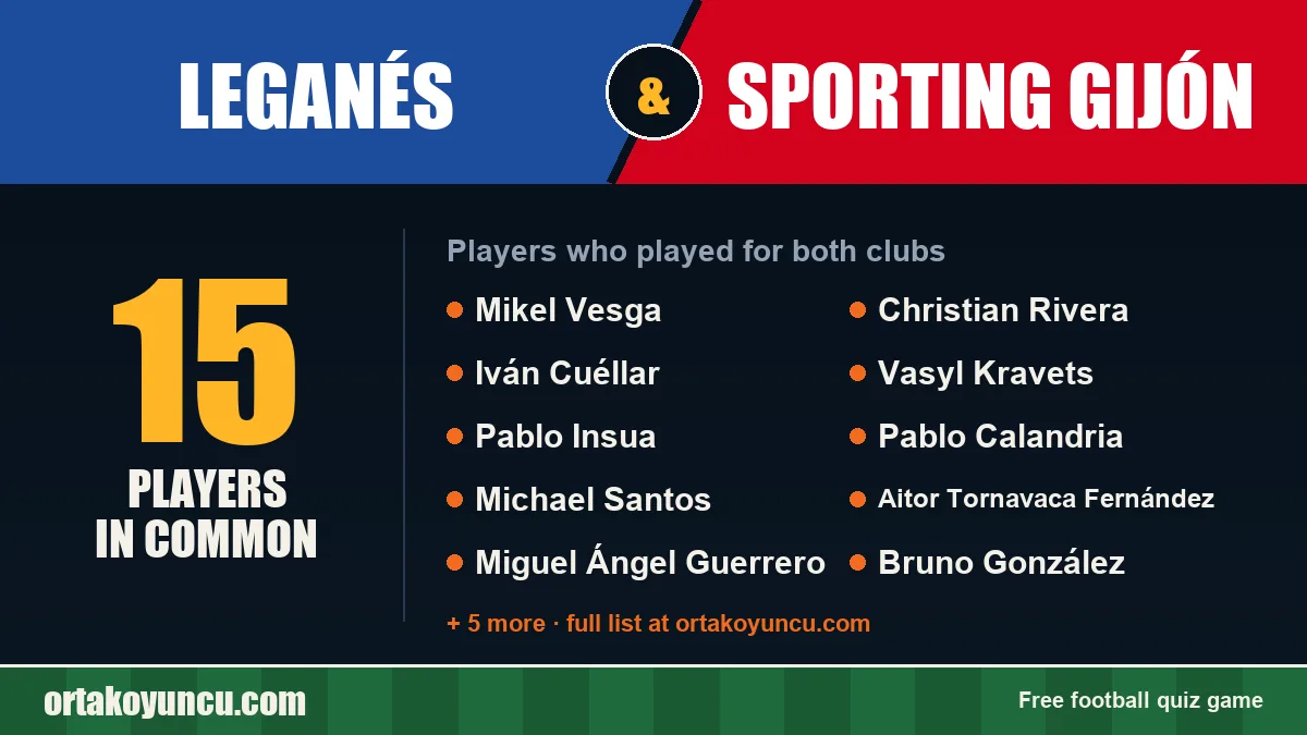 Players who played for both Leganés and Sporting Gijón: 15 players