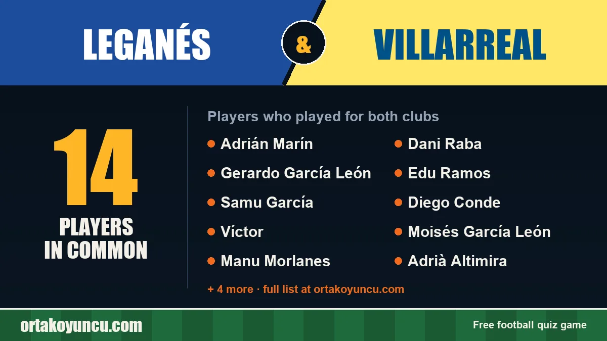 Players who played for both Leganés and Villarreal: 14 players