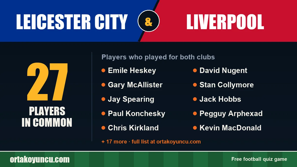 Players who played for both Leicester City and Liverpool: 27 players