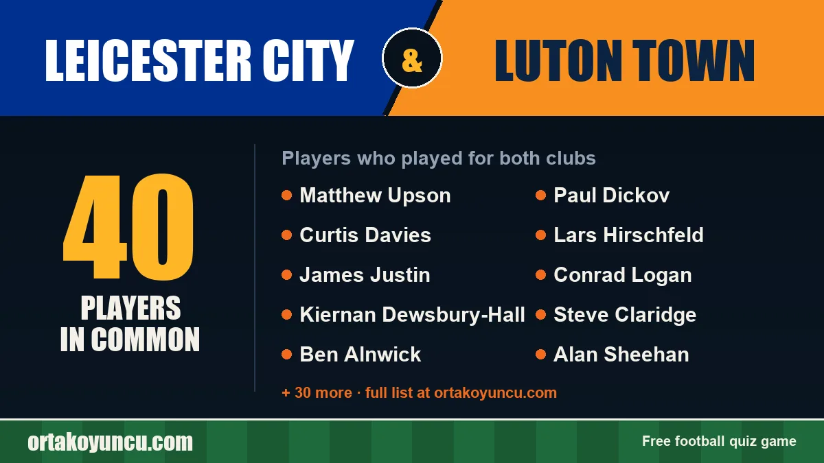 Players who played for both Leicester City and Luton Town: 40 players