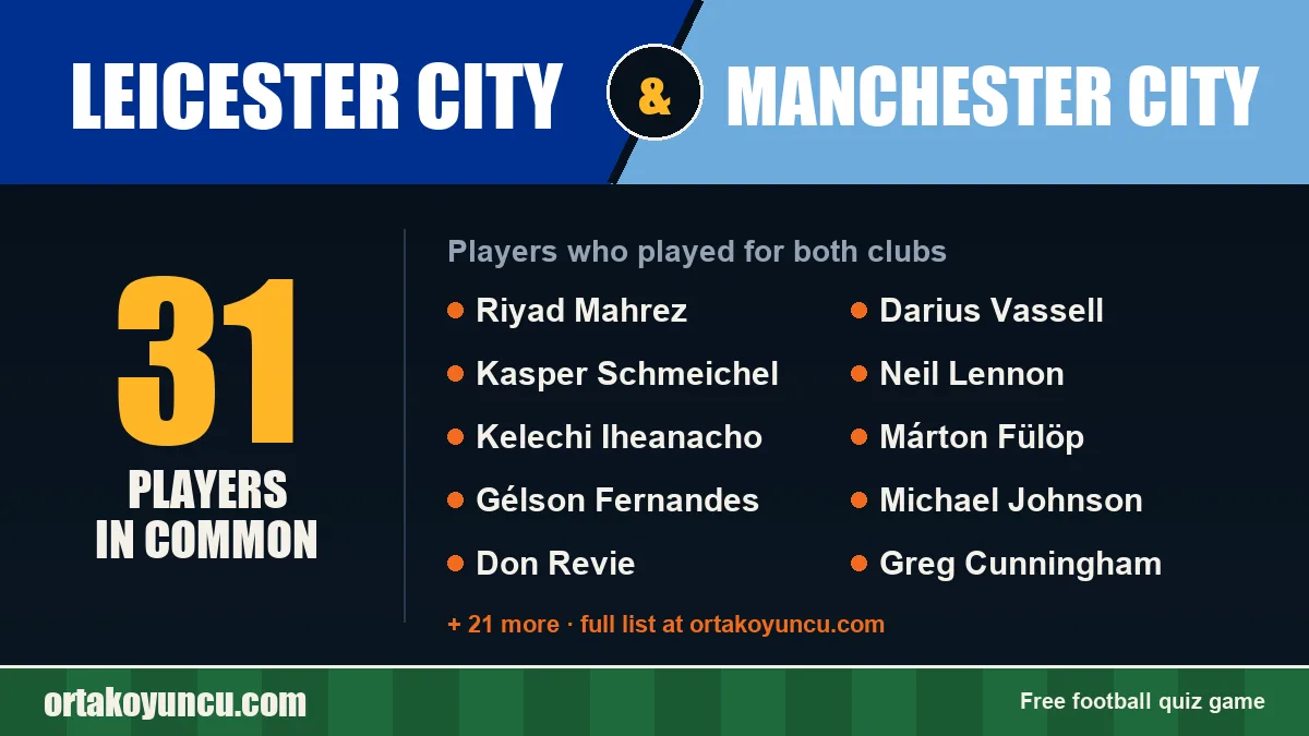 Players who played for both Leicester City and Manchester City: 31 players