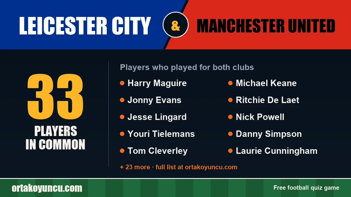 Players who played for both Leicester City and Manchester United: 33 players