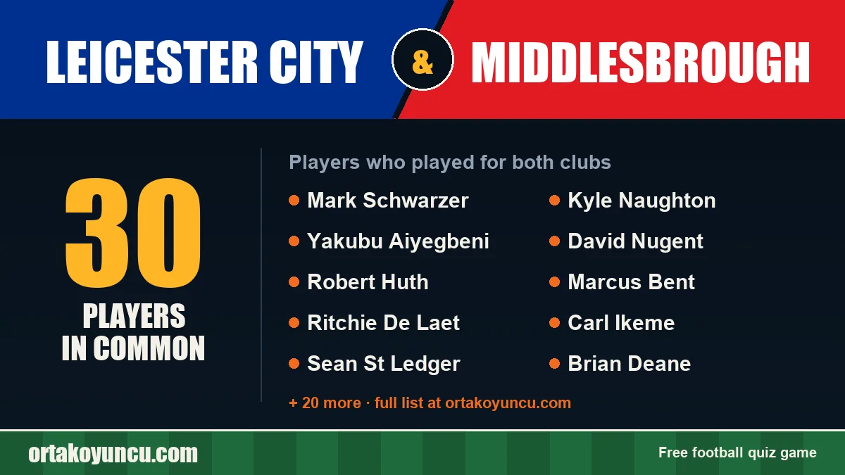Players who played for both Leicester City and Middlesbrough: 30 players