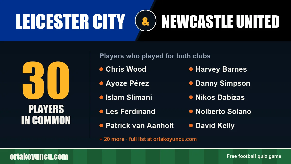 Players who played for both Leicester City and Newcastle United: 30 players