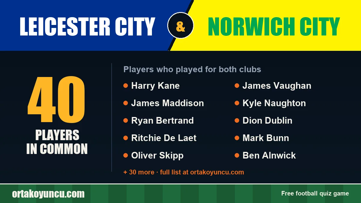 Players who played for both Leicester City and Norwich City: 40 players