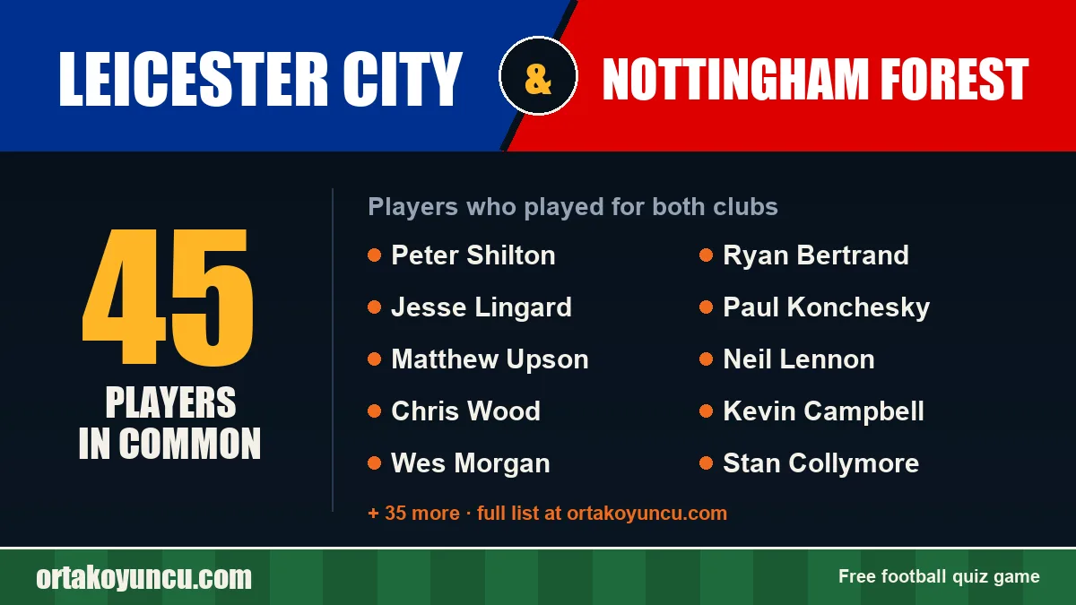 Players who played for both Leicester City and Nottingham Forest: 45 players