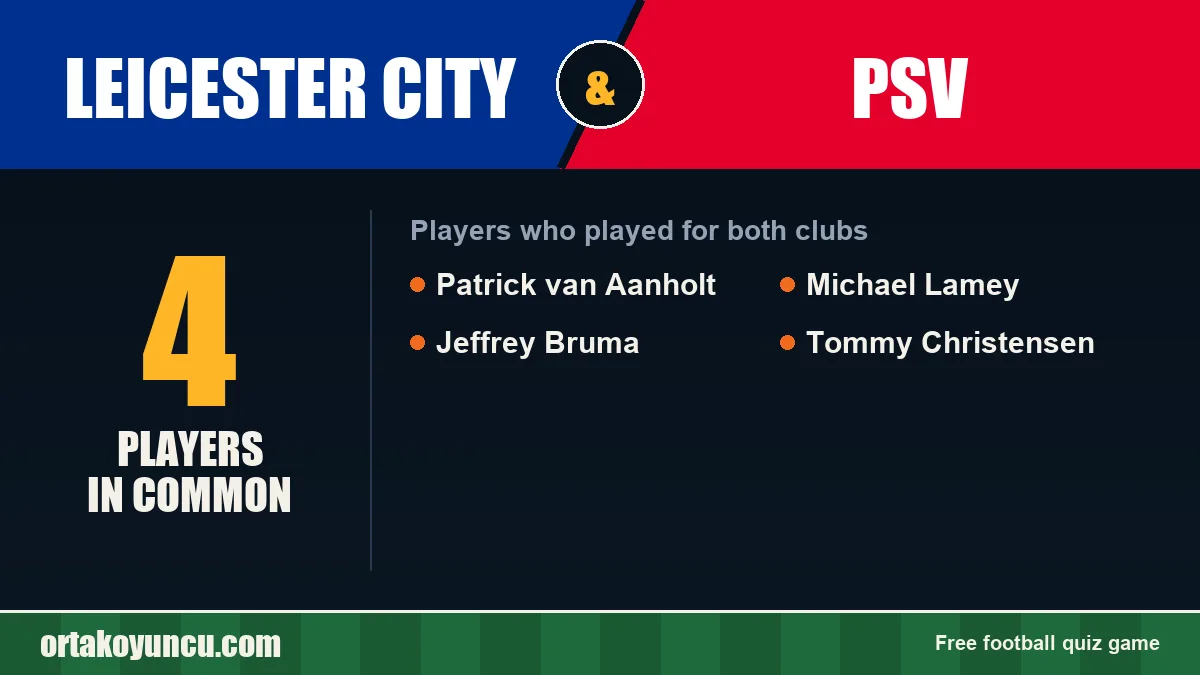 Players who played for both Leicester City and PSV: 4 players