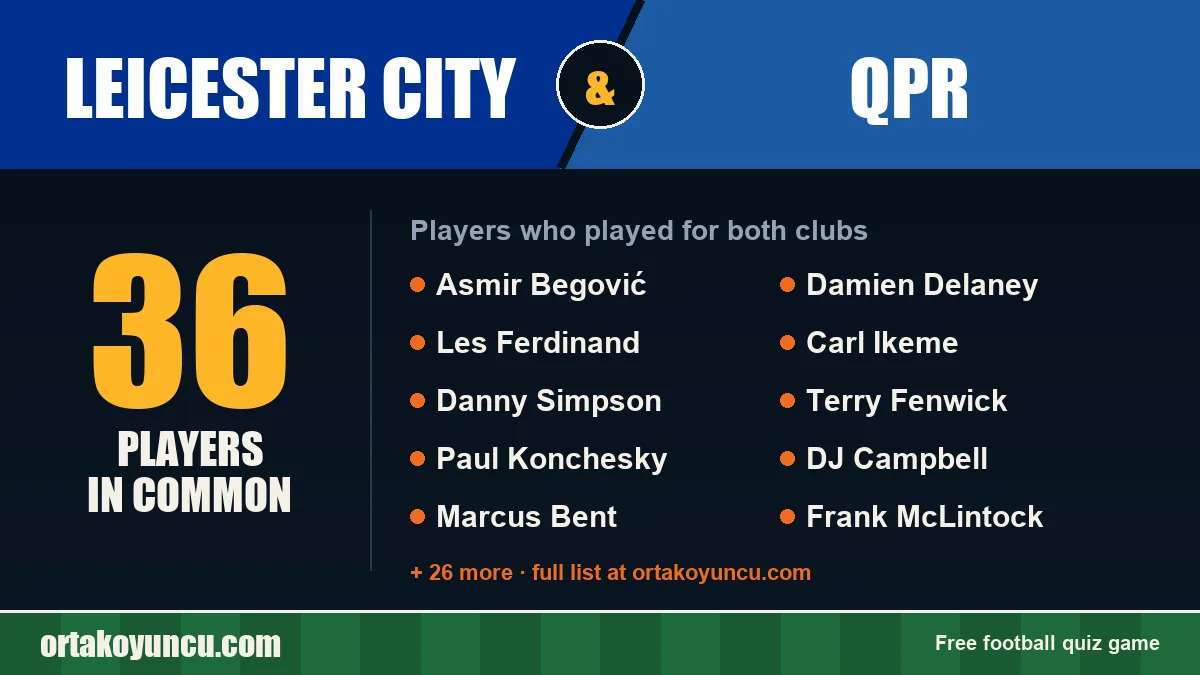 Players who played for both Leicester City and QPR: 36 players
