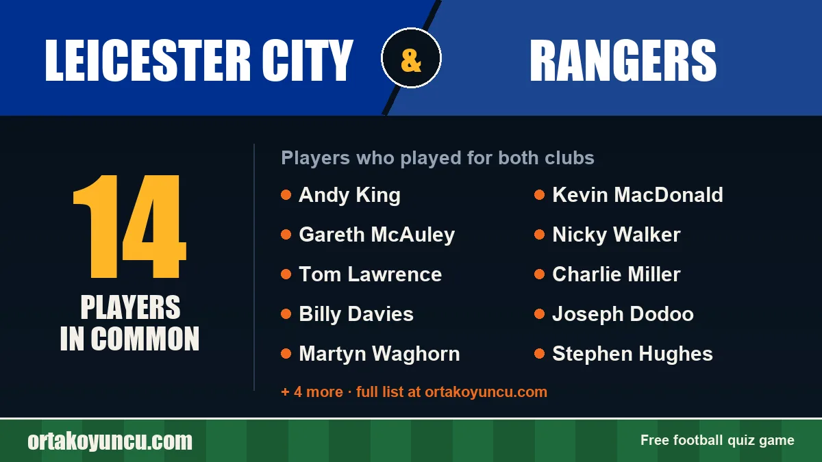 Players who played for both Leicester City and Rangers: 14 players