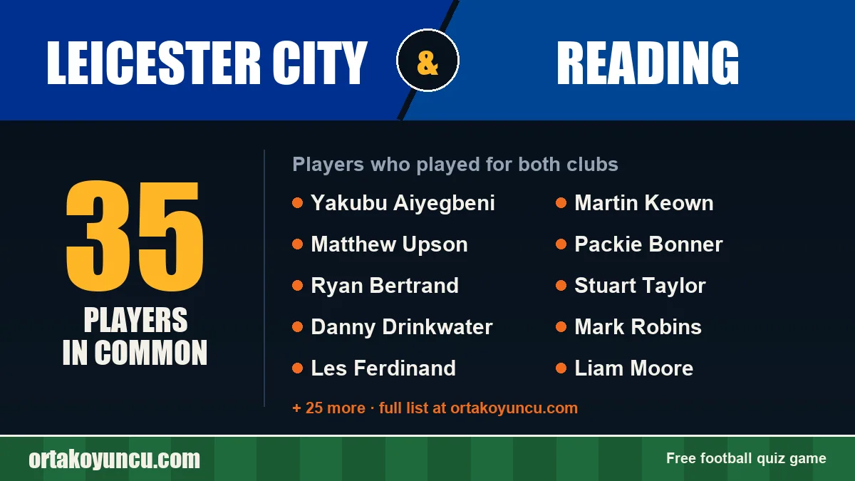 Players who played for both Leicester City and Reading: 35 players