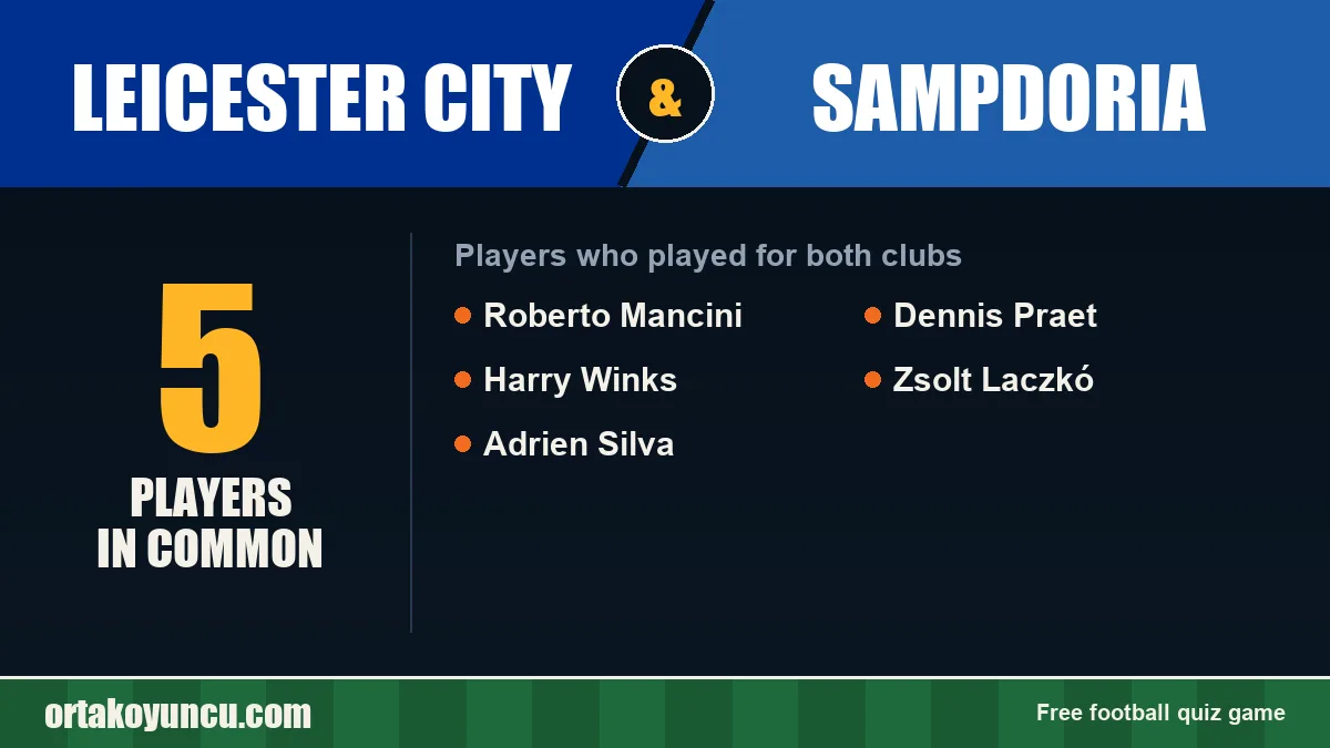 Players who played for both Leicester City and Sampdoria: 5 players