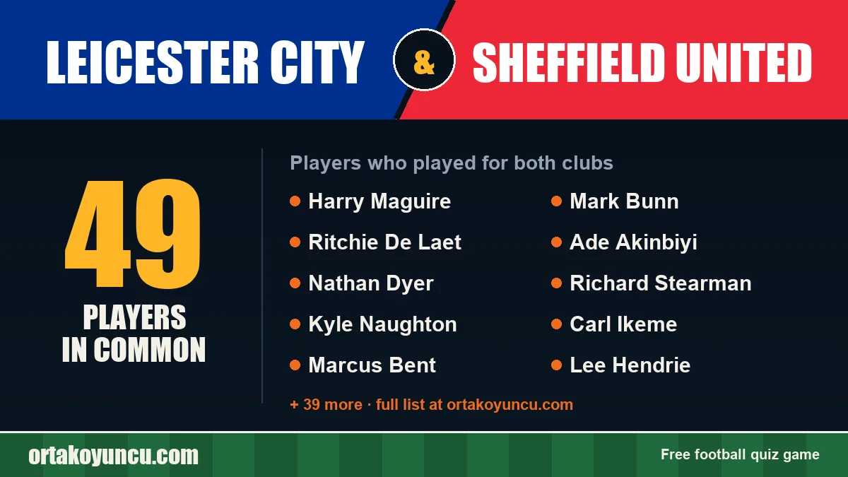 Players who played for both Leicester City and Sheffield United: 49 players
