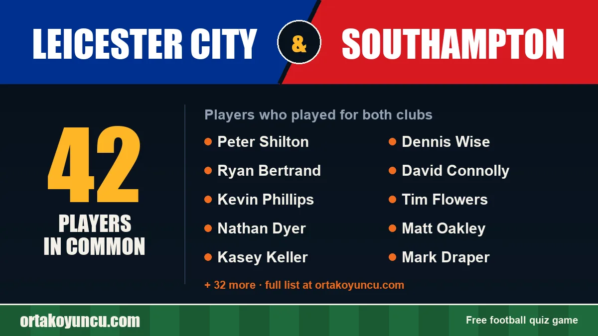 Players who played for both Leicester City and Southampton: 42 players