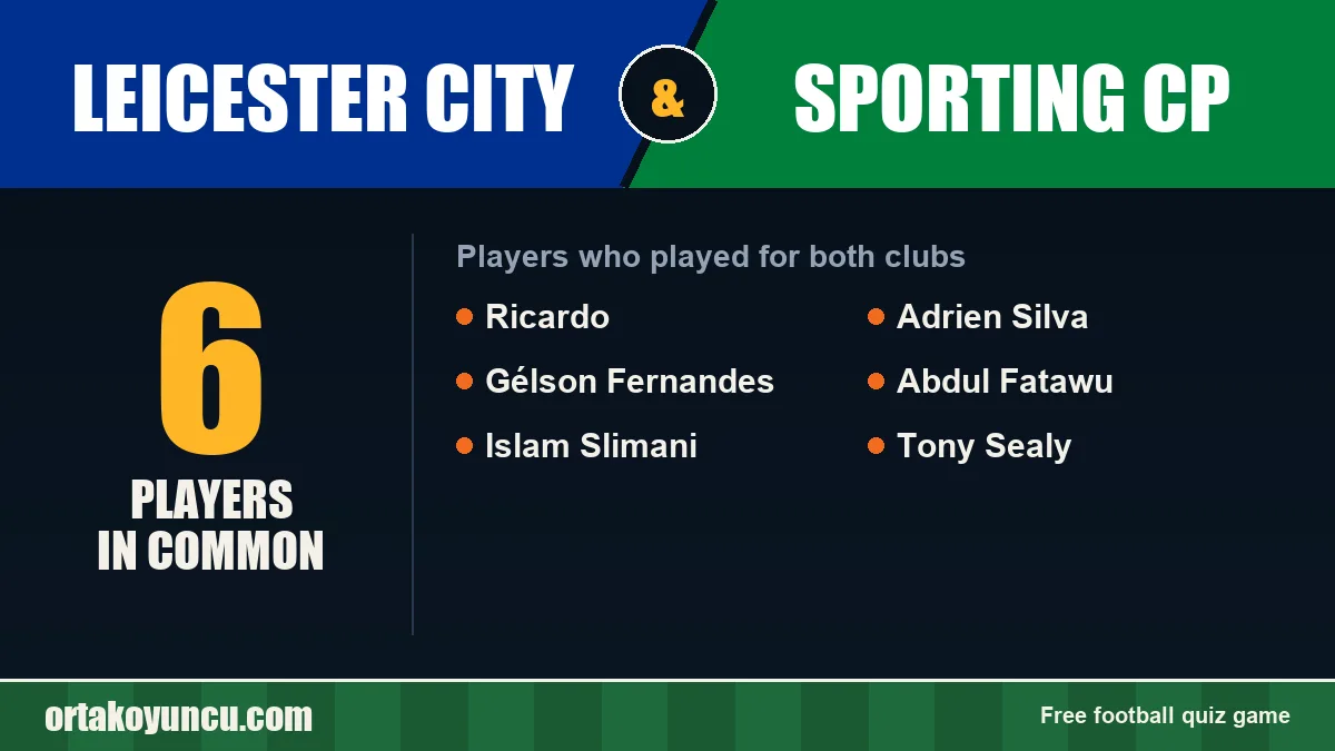 Players who played for both Leicester City and Sporting CP: 6 players
