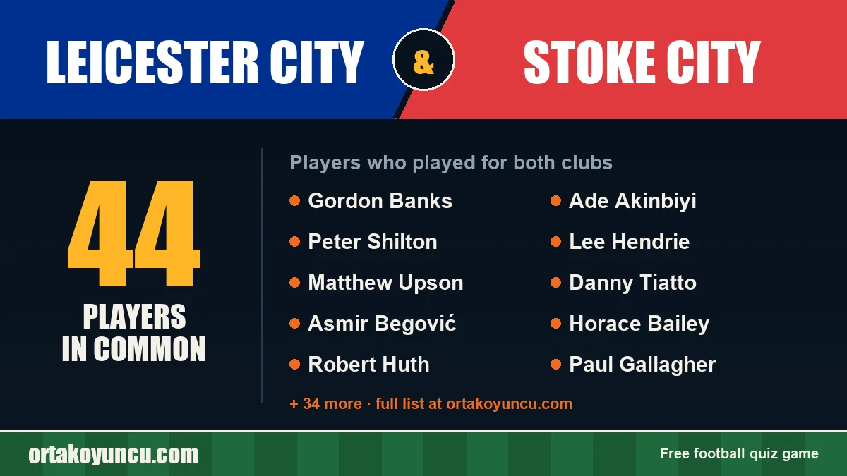 Players who played for both Leicester City and Stoke City: 44 players