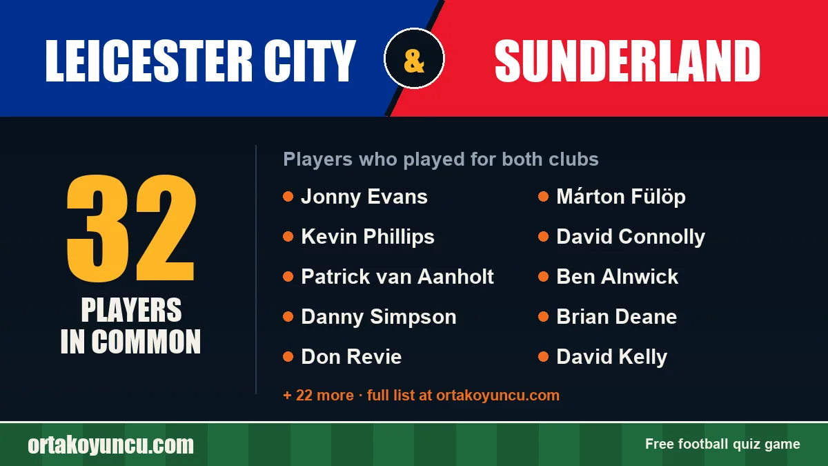 Players who played for both Leicester City and Sunderland: 32 players