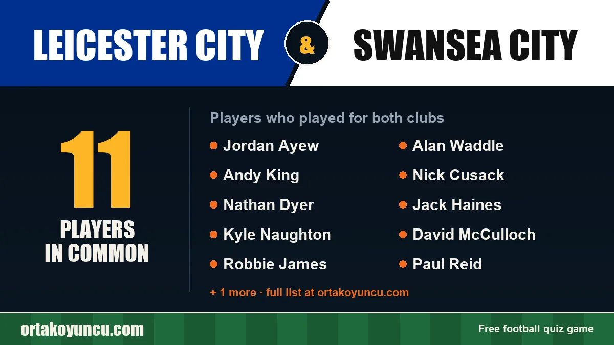 Players who played for both Leicester City and Swansea City: 11 players