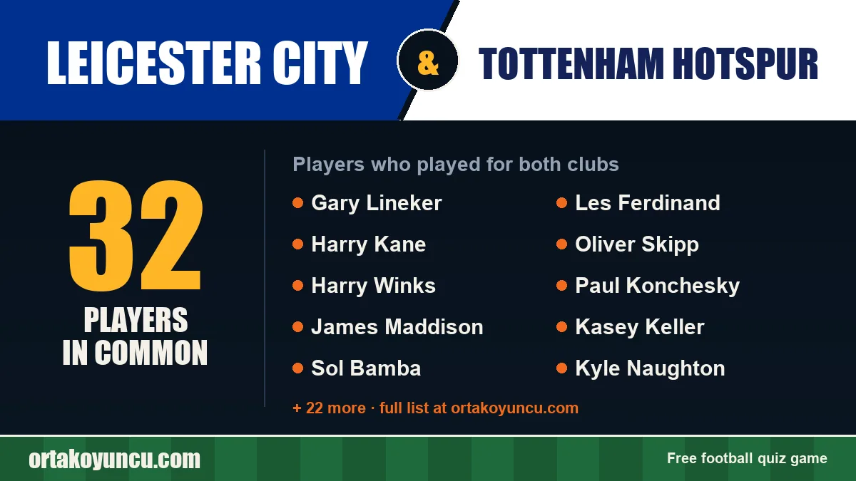 Players who played for both Leicester City and Tottenham Hotspur: 32 players