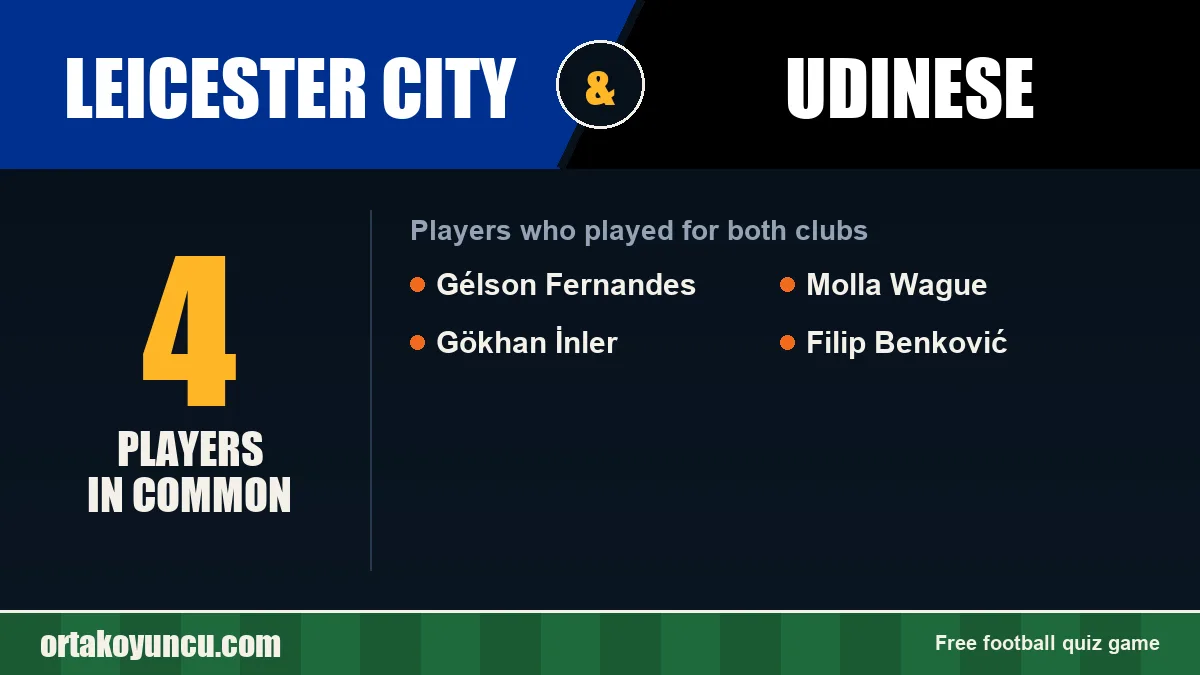 Players who played for both Leicester City and Udinese: 4 players