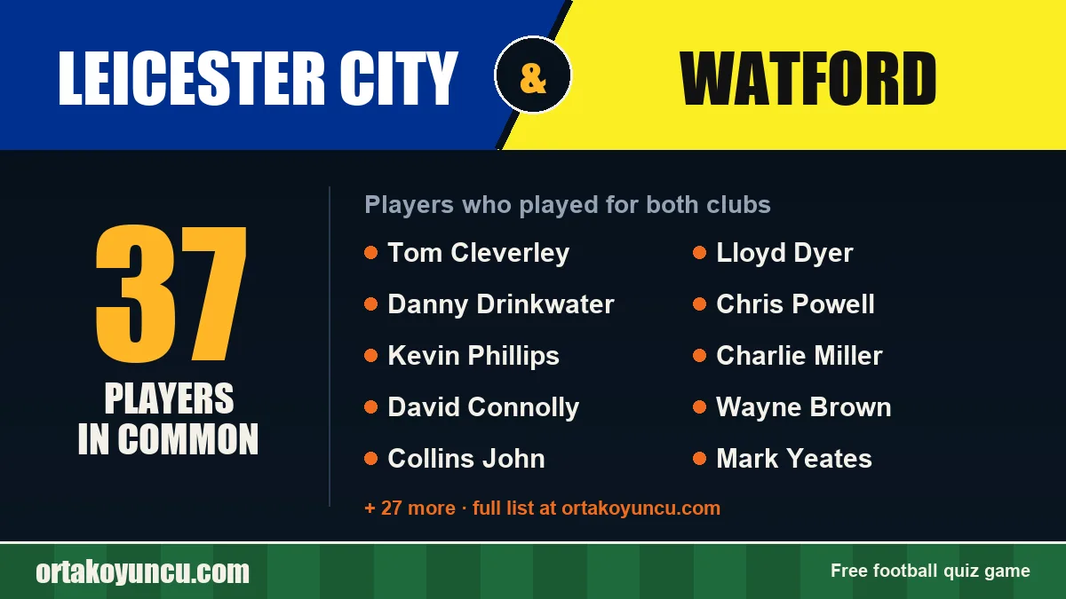 Players who played for both Leicester City and Watford: 37 players