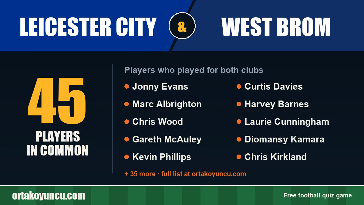 Players who played for both Leicester City and West Brom: 45 players