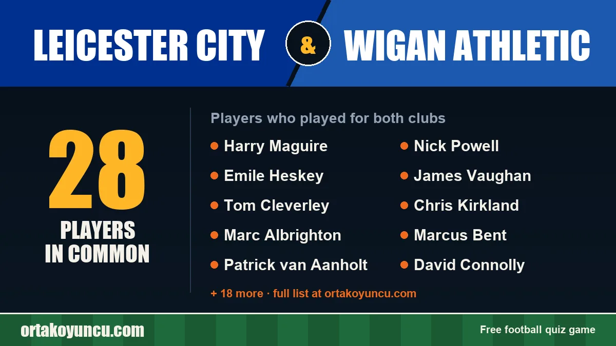 Players who played for both Leicester City and Wigan Athletic: 28 players