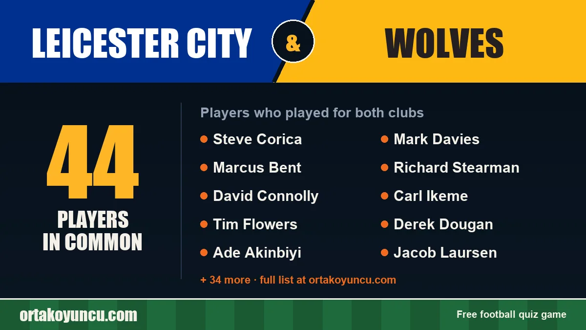 Players who played for both Leicester City and Wolves: 44 players