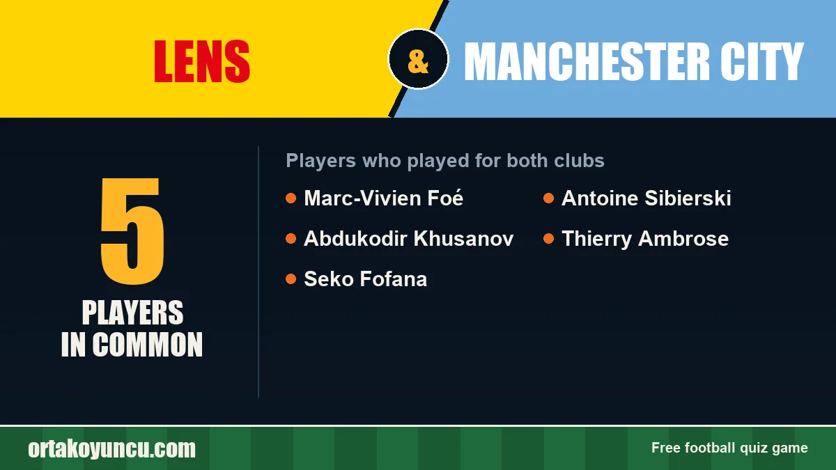 Players who played for both Lens and Manchester City: 5 players