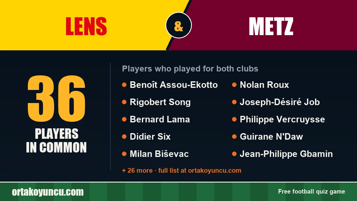 Players who played for both Lens and Metz: 36 players