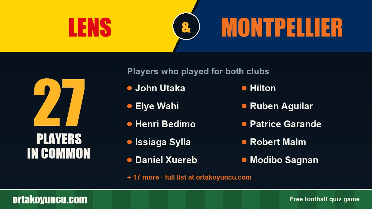Players who played for both Lens and Montpellier: 27 players