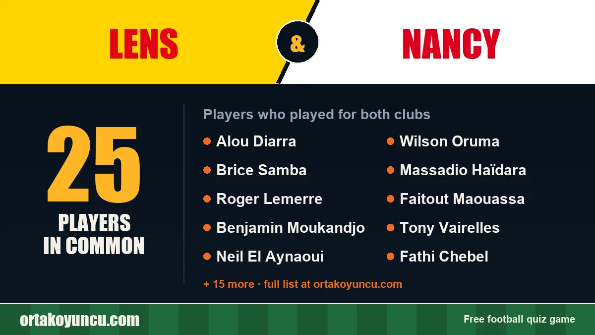 Players who played for both Lens and Nancy: 25 players