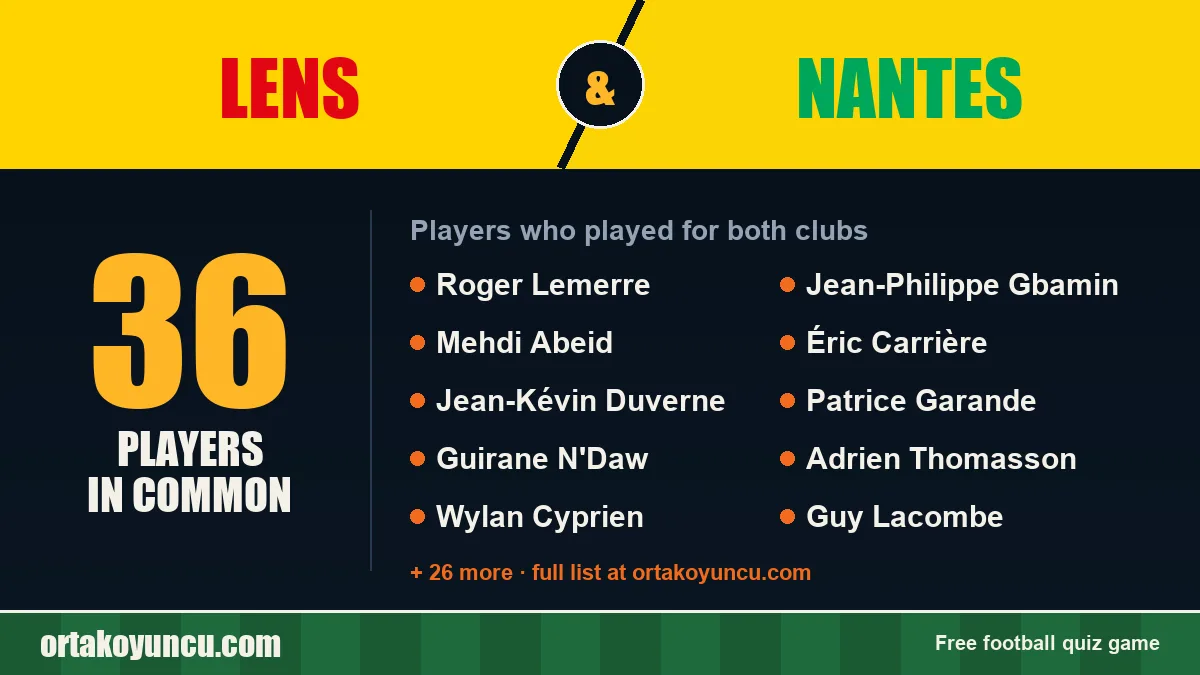 Players who played for both Lens and Nantes: 36 players