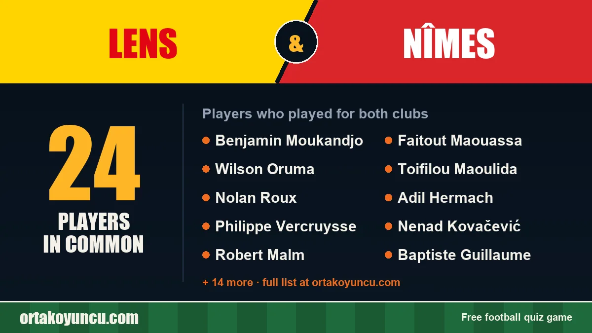 Players who played for both Lens and Nîmes: 24 players