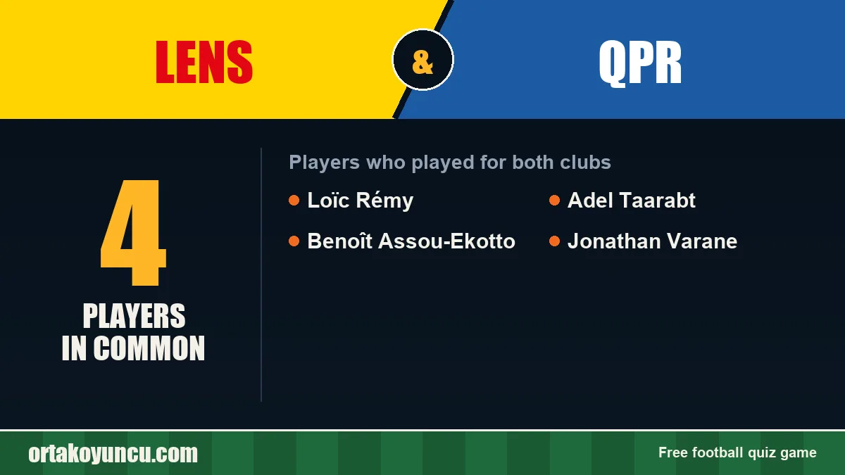 Players who played for both Lens and QPR: 4 players