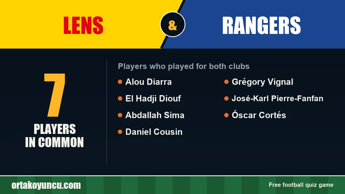 Players who played for both Lens and Rangers: 7 players
